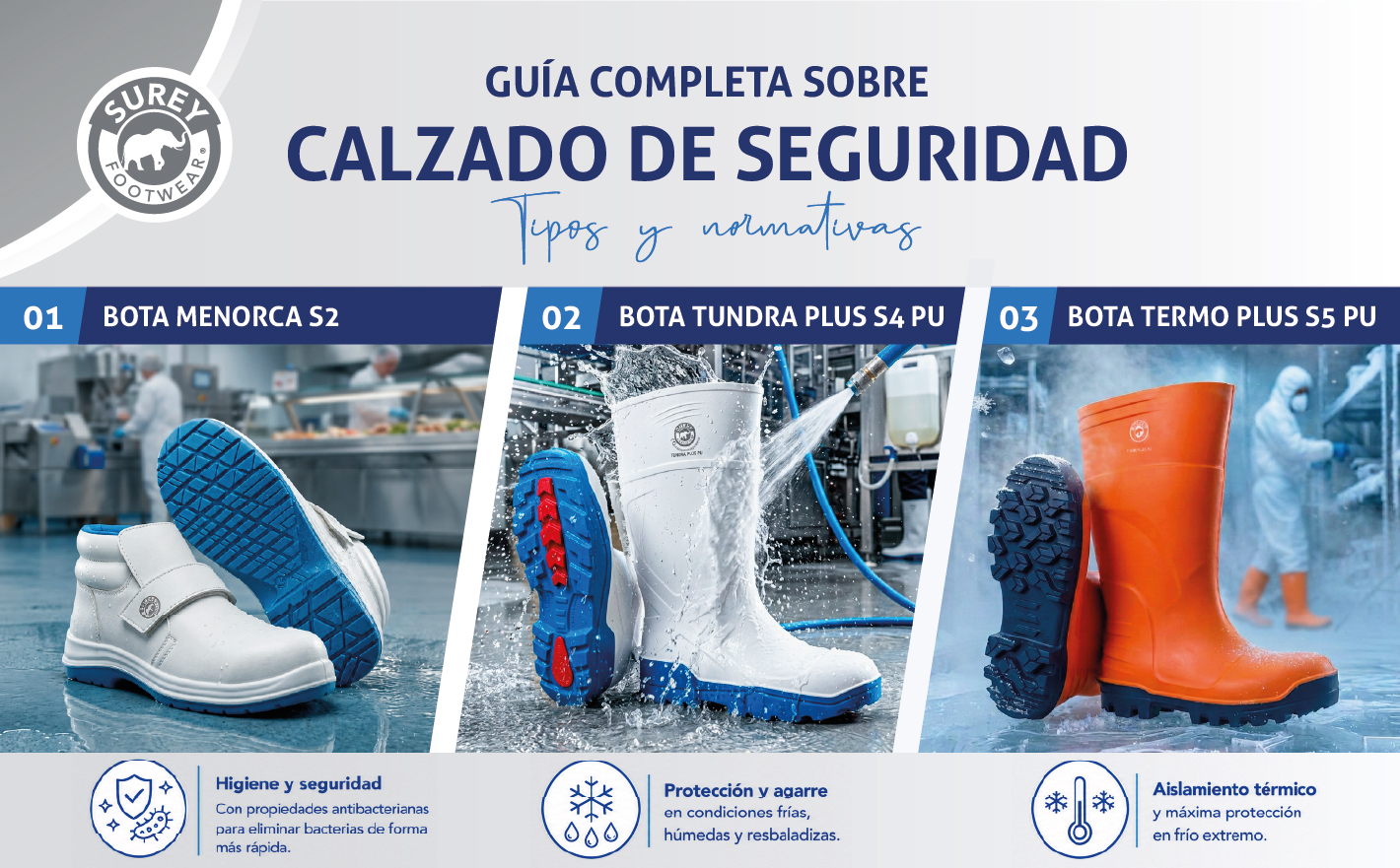 Guía completa sobre los tipos de calzado de seguridad y su clasificación según normativa