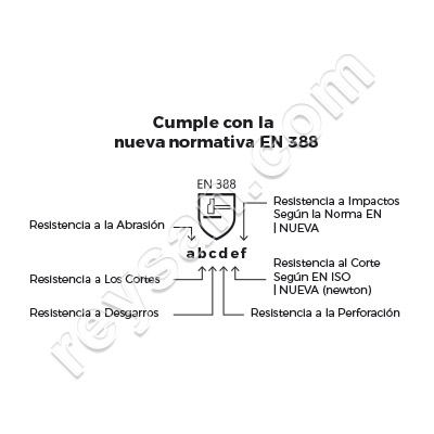 GUANTE ANTICORTE 62,80 NEWTON
