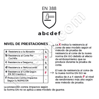 GUANTE ANTICORTE 62,80 NEWTON