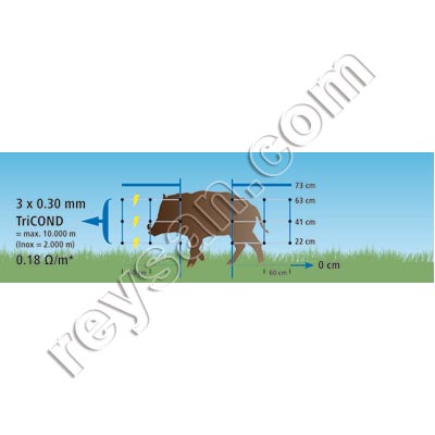 KIT DE MALLA ELÉCTRICA AHUYENTADORA